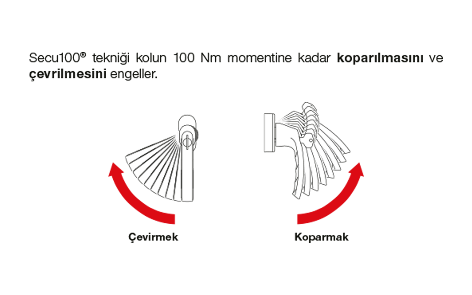 Secu100® mekanik direnci yükseltir